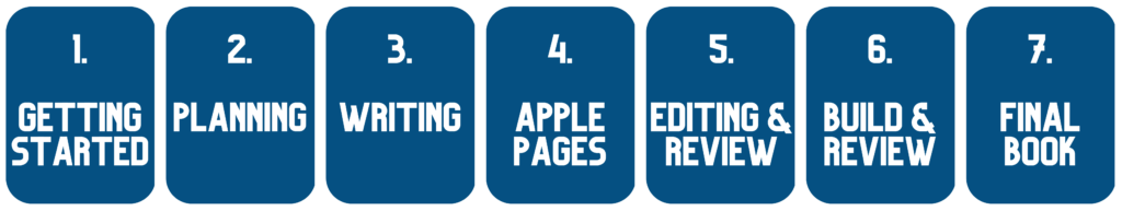 eTextbook Development Steps